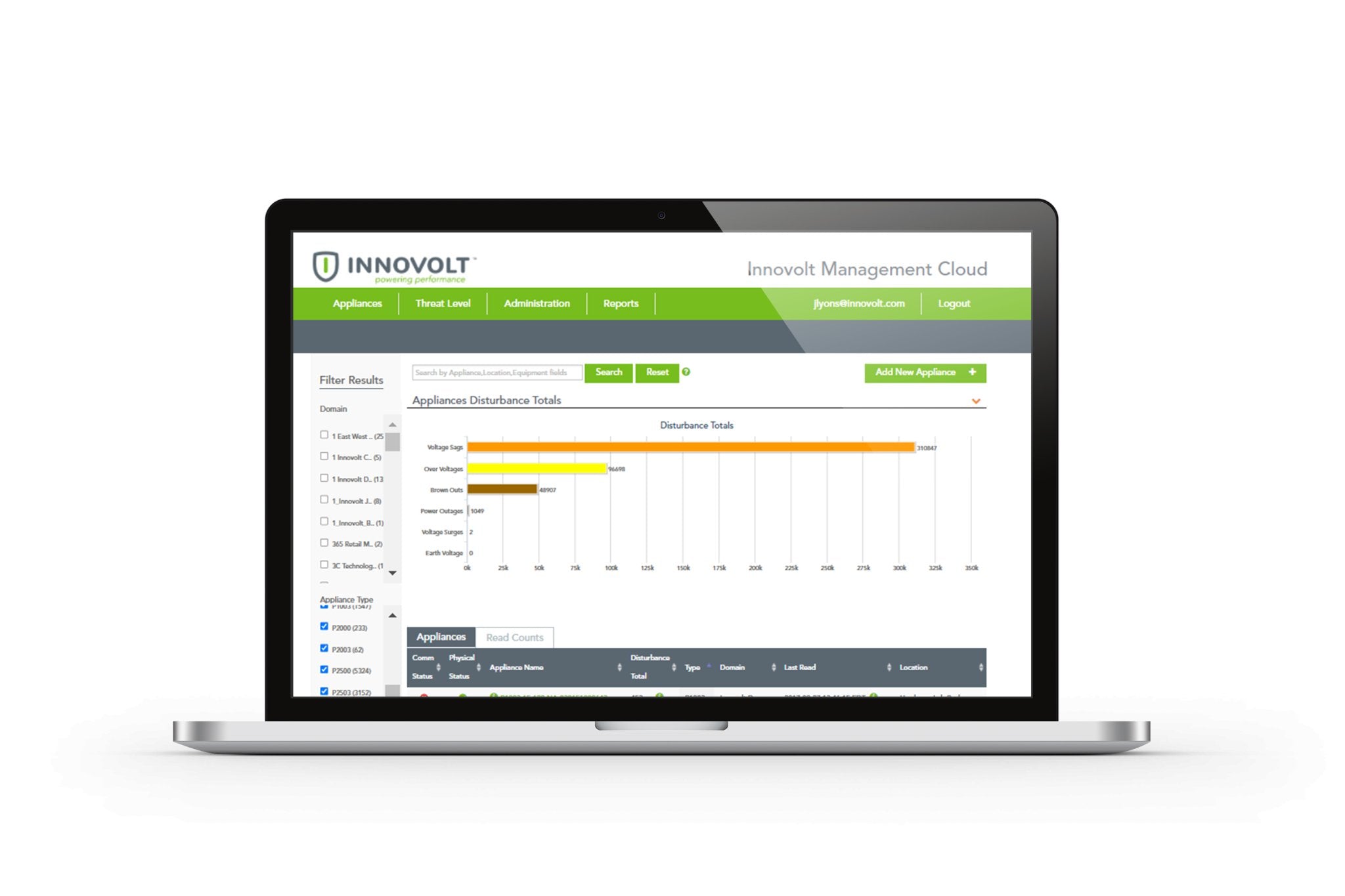 Innovolt P2503 Intelligent Power Protector - TAVCO