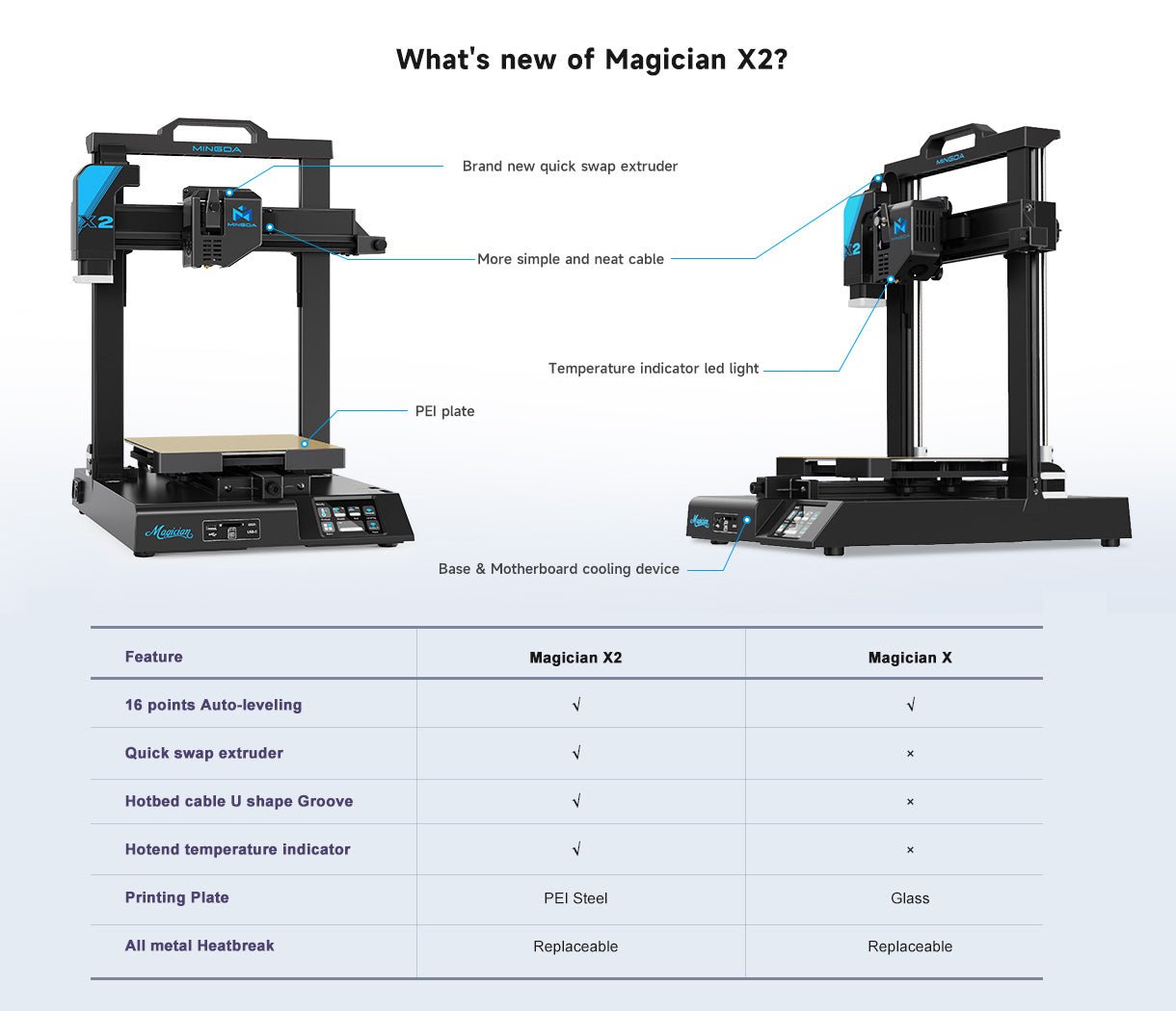 Mingda Magician X2 premium 3D Printer - TAVCO