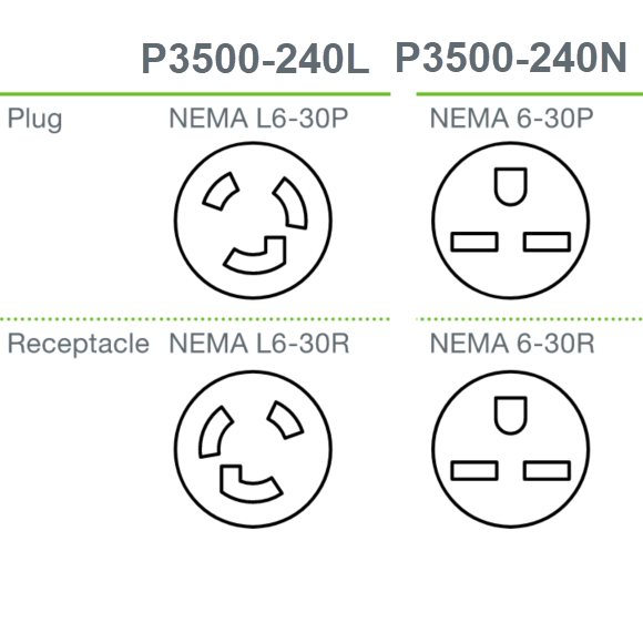 Innovolt P3500 Diagnostic Power Protector - TAVCO